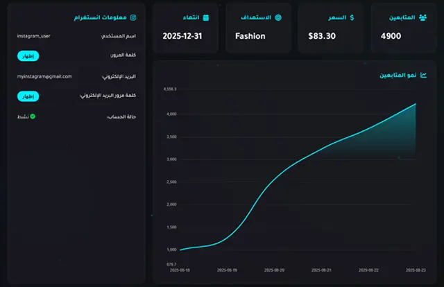 لوحة متابعة النمو في YoruWave