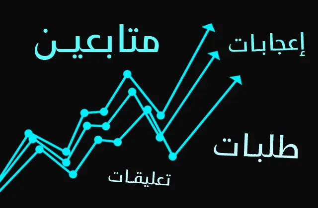 لوحة متابعة النمو في YoruWave